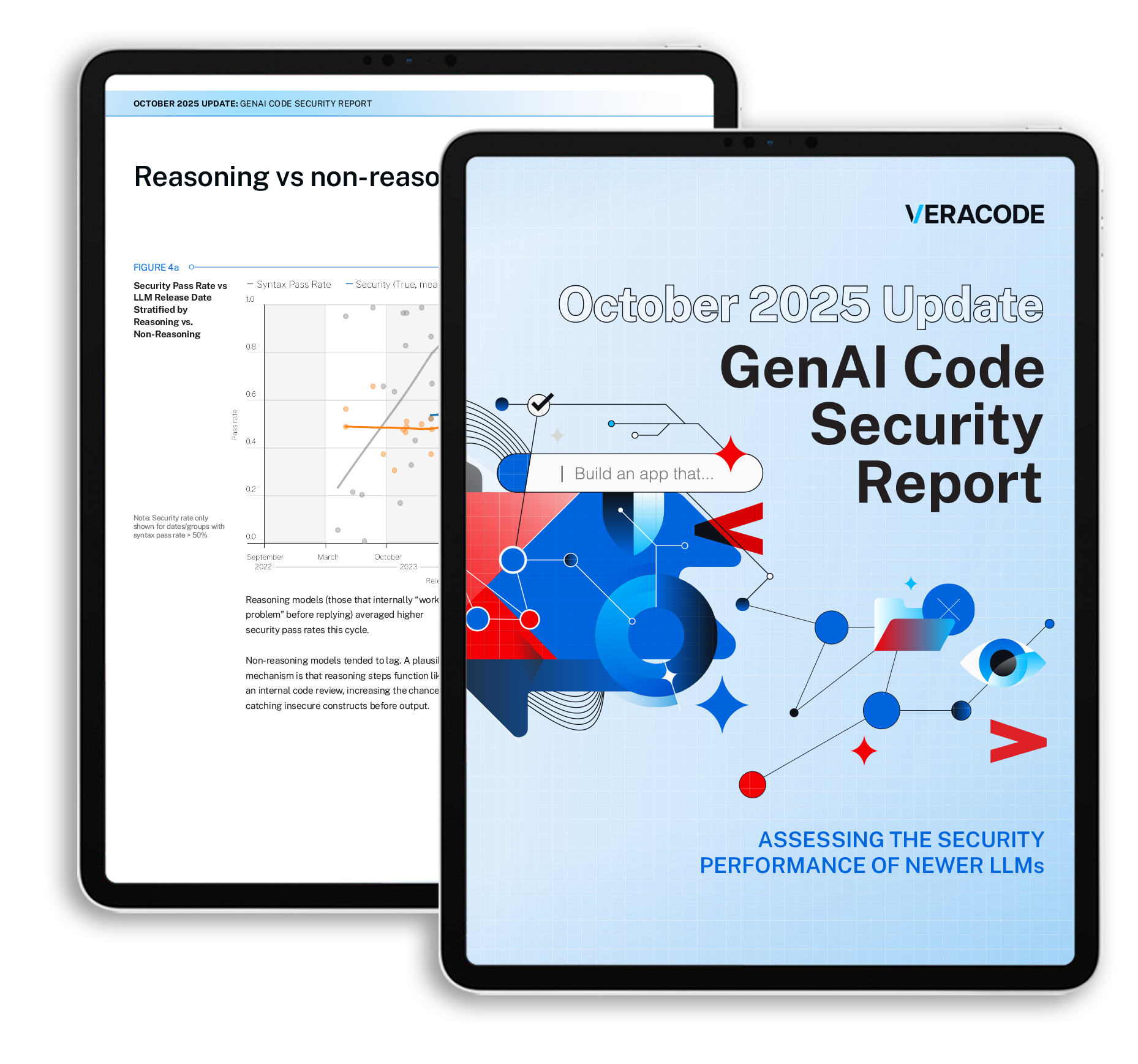 October 2025 Update: GenAI Code Security Report